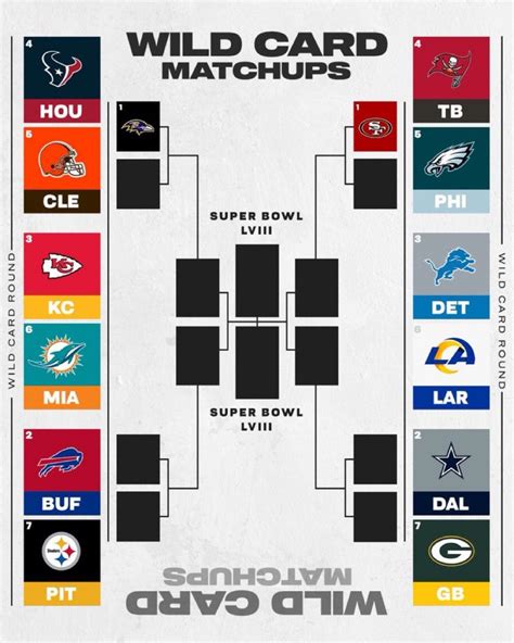 NFL wild card bracket 2024